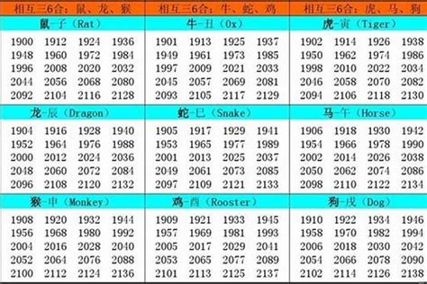 1957属什么|1957年属什么生肖